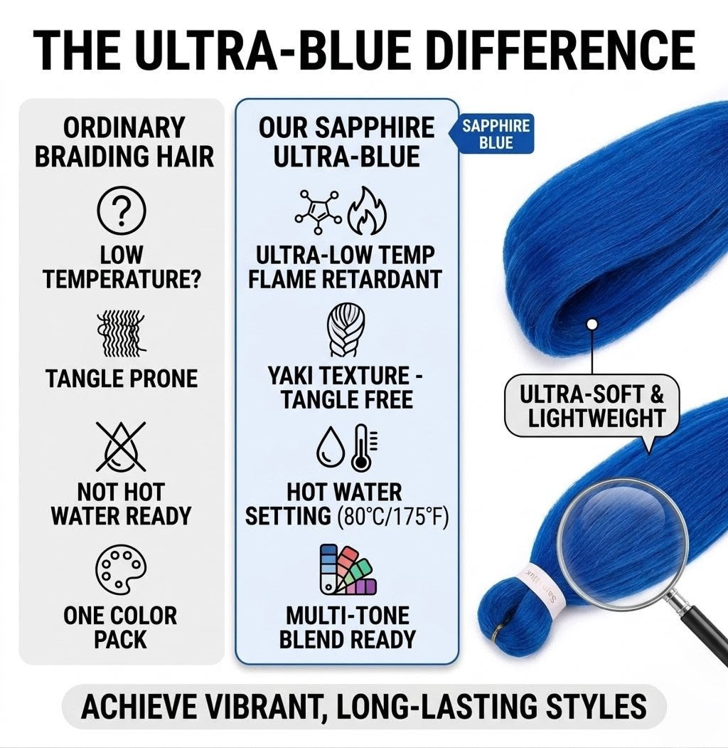 Sapphire Blue Pre-Stretched Braiding Hair | 26" Yaki Texture Synthetic Extensions (Single Pack)